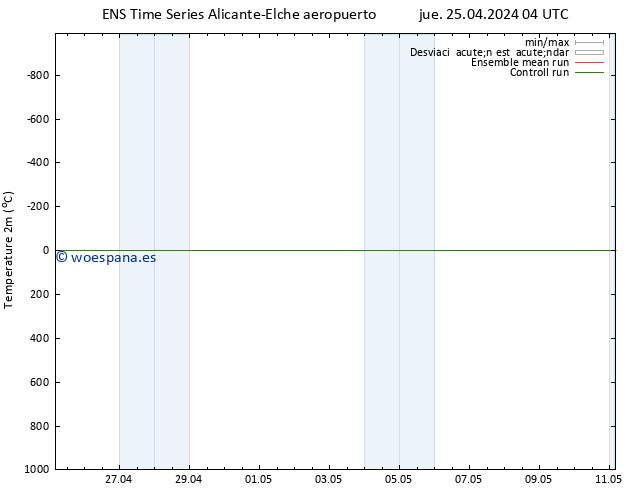 Temperatura (2m) GEFS TS sáb 11.05.2024 04 UTC