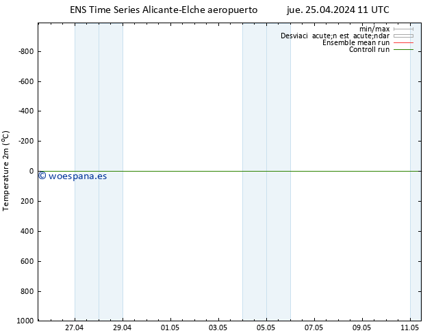 Temperatura (2m) GEFS TS vie 26.04.2024 11 UTC