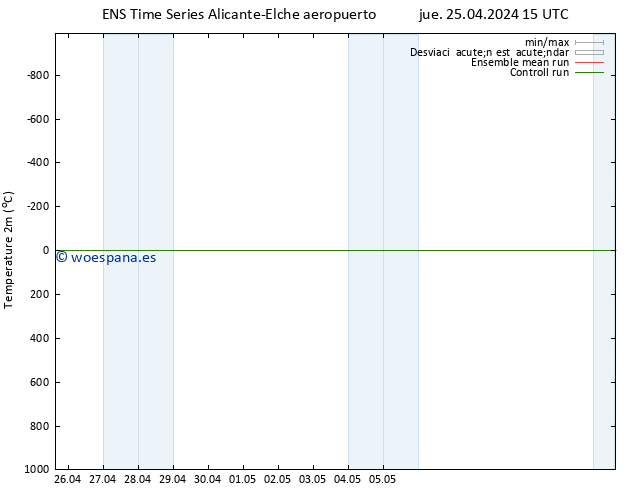 Temperatura (2m) GEFS TS mié 01.05.2024 09 UTC