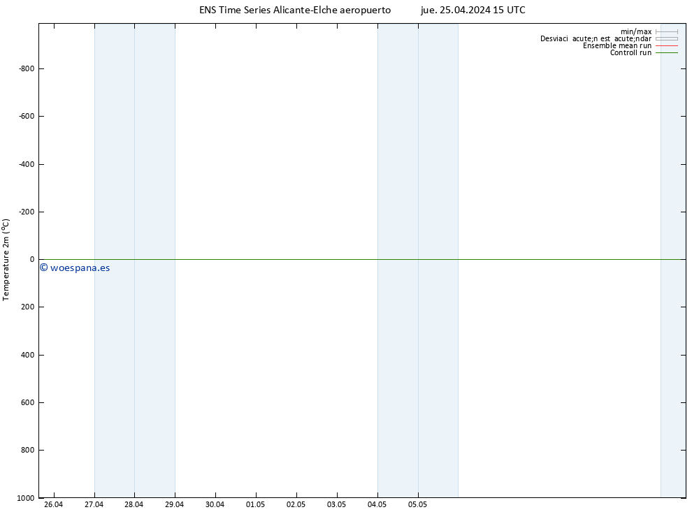 Temperatura (2m) GEFS TS jue 25.04.2024 15 UTC