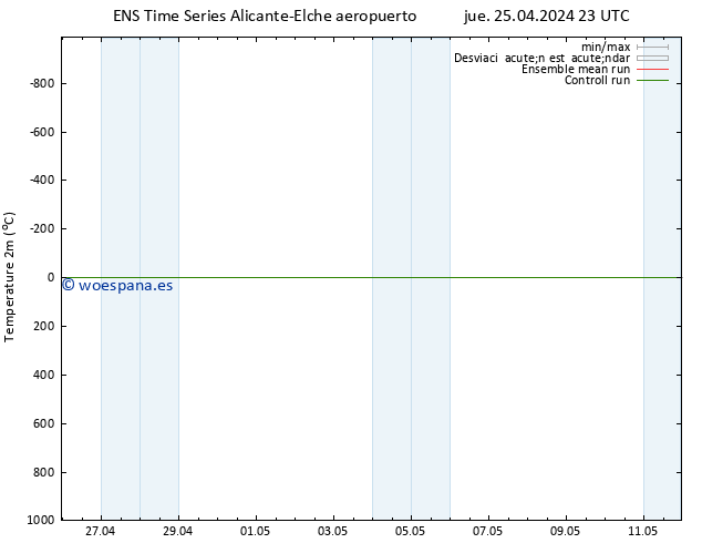 Temperatura (2m) GEFS TS jue 25.04.2024 23 UTC