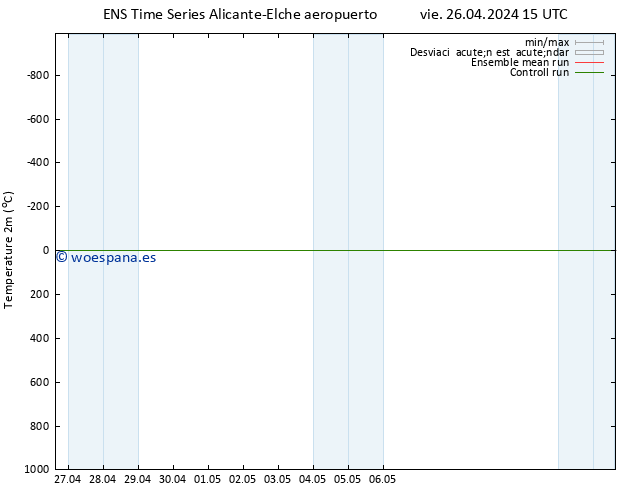 Temperatura (2m) GEFS TS dom 05.05.2024 03 UTC