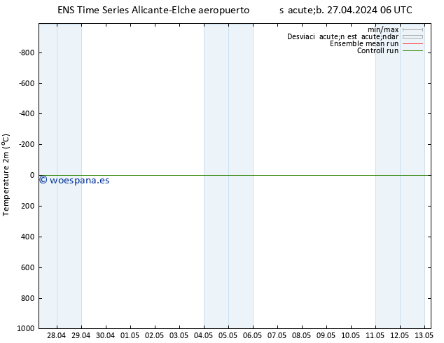 Temperatura (2m) GEFS TS mar 30.04.2024 00 UTC