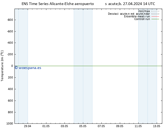 Temperatura (2m) GEFS TS sáb 27.04.2024 14 UTC