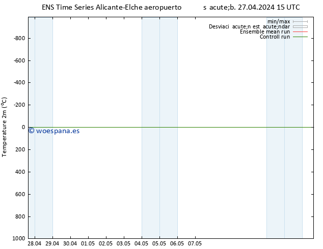Temperatura (2m) GEFS TS dom 28.04.2024 15 UTC