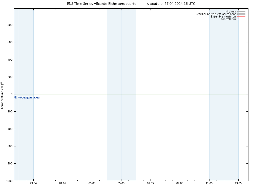 Temperatura (2m) GEFS TS lun 13.05.2024 16 UTC