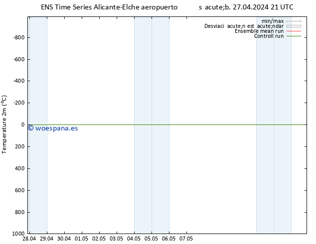 Temperatura (2m) GEFS TS dom 28.04.2024 09 UTC