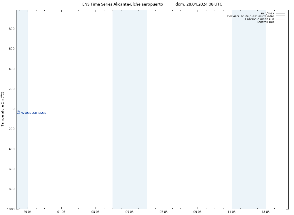 Temperatura (2m) GEFS TS dom 28.04.2024 08 UTC