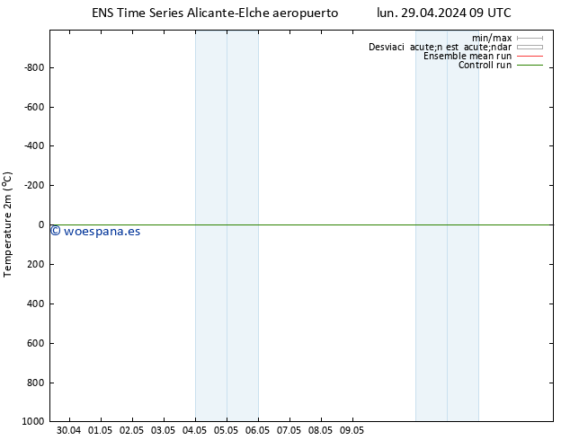 Temperatura (2m) GEFS TS mié 01.05.2024 21 UTC