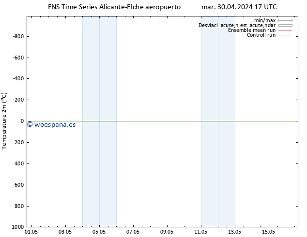 Temperatura (2m) GEFS TS jue 16.05.2024 17 UTC