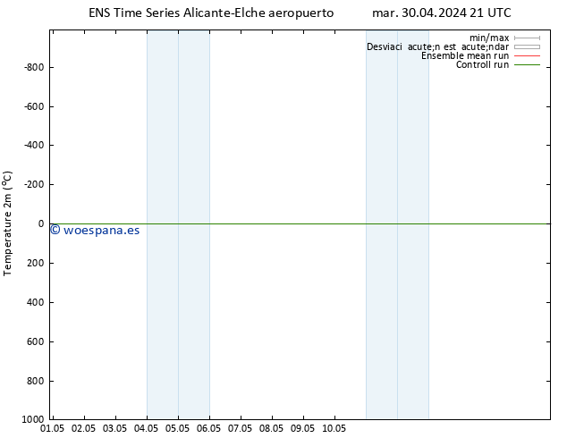 Temperatura (2m) GEFS TS mar 30.04.2024 21 UTC