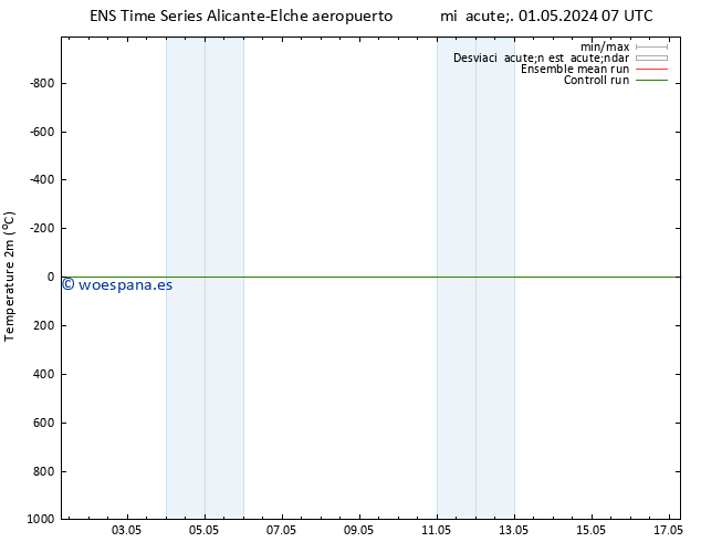 Temperatura (2m) GEFS TS jue 02.05.2024 07 UTC