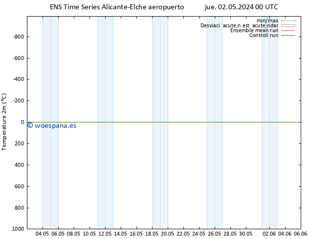 Temperatura (2m) GEFS TS lun 06.05.2024 12 UTC