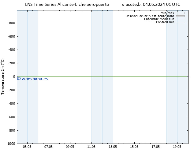 Temperatura (2m) GEFS TS lun 06.05.2024 07 UTC