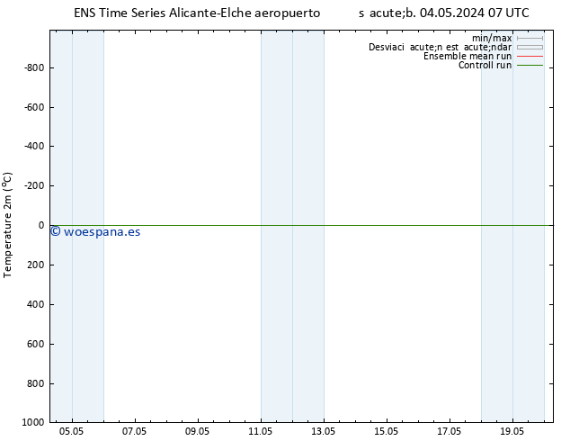 Temperatura (2m) GEFS TS dom 05.05.2024 13 UTC