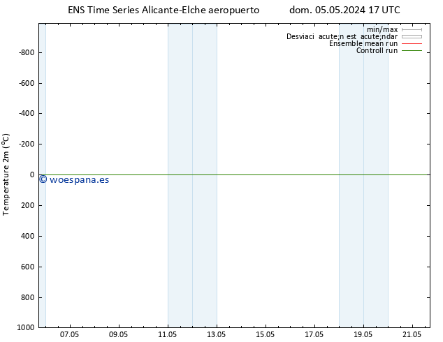 Temperatura (2m) GEFS TS mar 07.05.2024 11 UTC