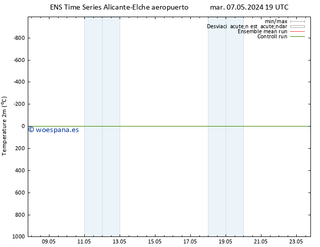 Temperatura (2m) GEFS TS jue 09.05.2024 19 UTC