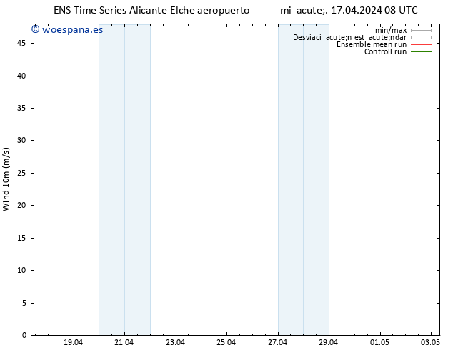 Viento 10 m GEFS TS jue 18.04.2024 14 UTC