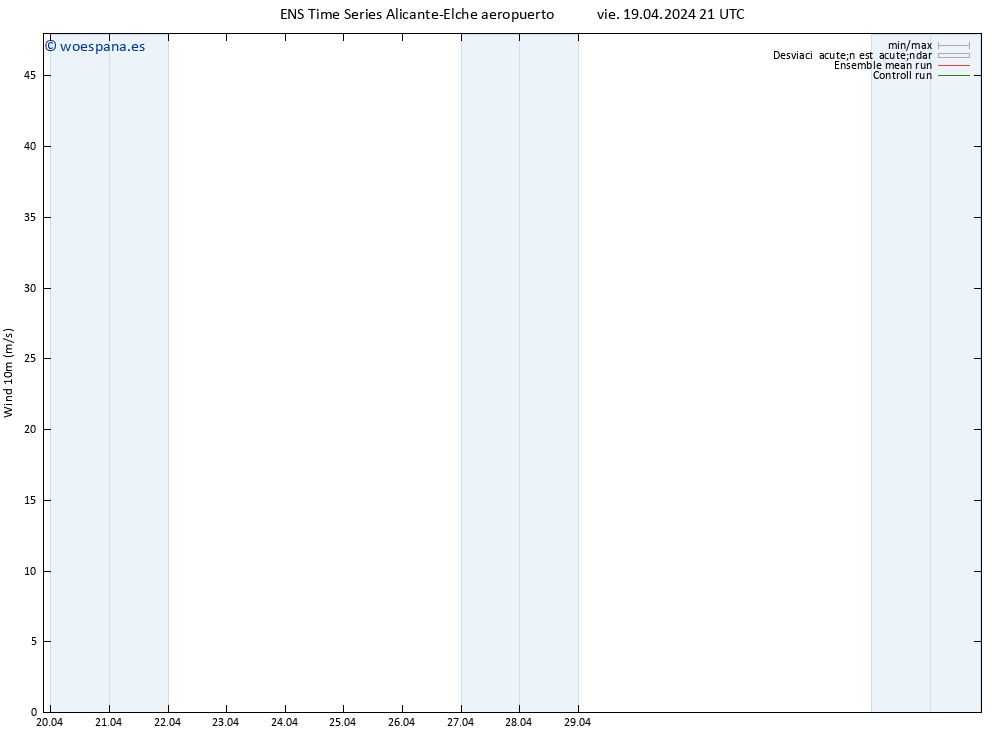 Viento 10 m GEFS TS sáb 20.04.2024 03 UTC