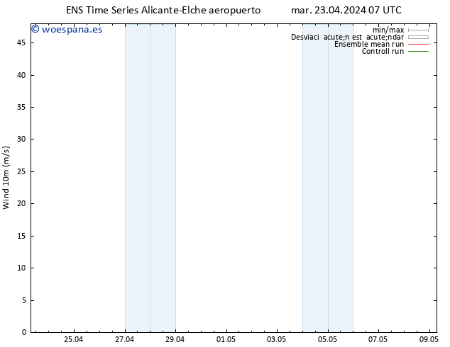 Viento 10 m GEFS TS mié 24.04.2024 13 UTC