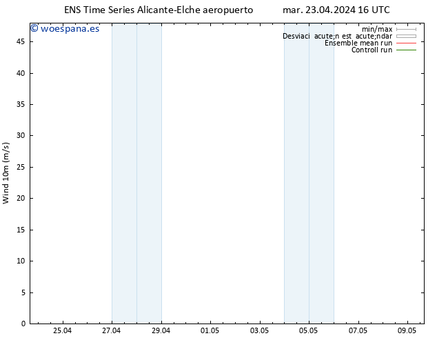 Viento 10 m GEFS TS mar 23.04.2024 22 UTC