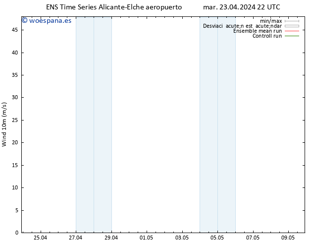 Viento 10 m GEFS TS mar 23.04.2024 22 UTC