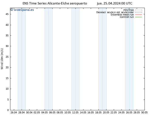 Viento 10 m GEFS TS lun 29.04.2024 00 UTC