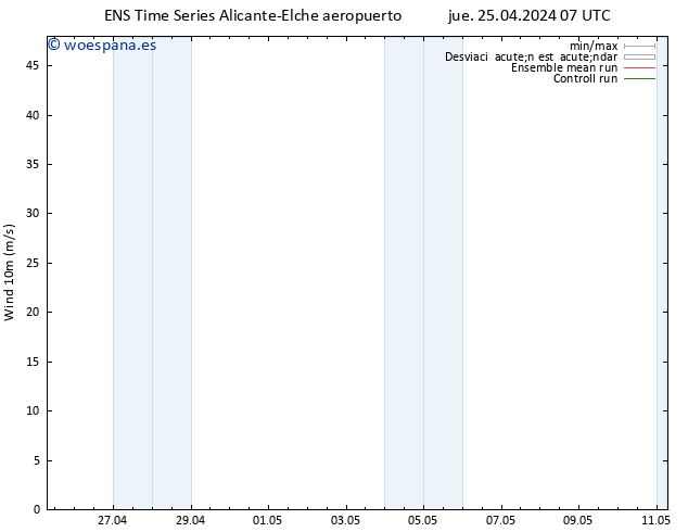 Viento 10 m GEFS TS vie 26.04.2024 13 UTC