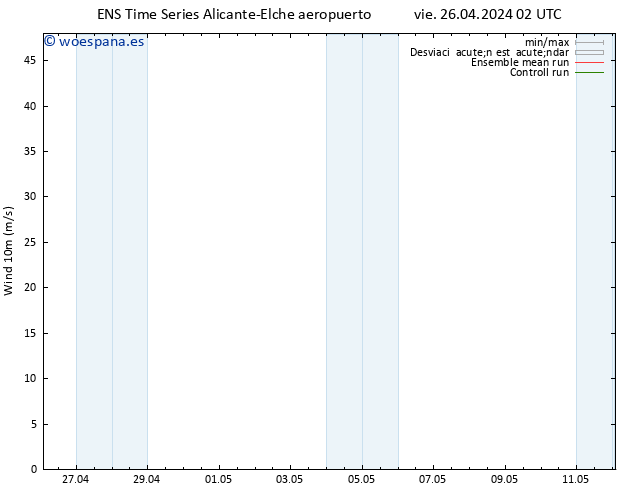 Viento 10 m GEFS TS vie 26.04.2024 14 UTC