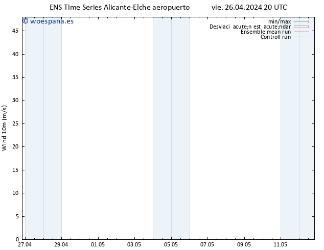 Viento 10 m GEFS TS dom 12.05.2024 20 UTC