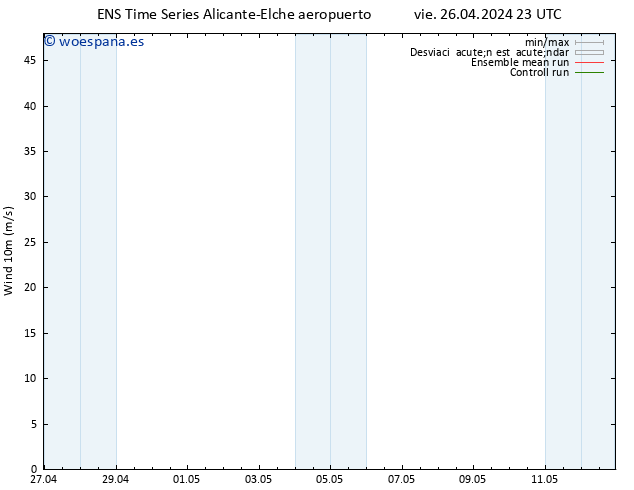 Viento 10 m GEFS TS dom 28.04.2024 05 UTC