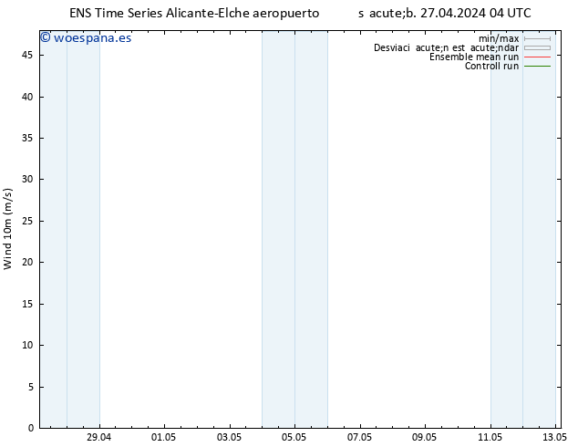 Viento 10 m GEFS TS dom 28.04.2024 10 UTC