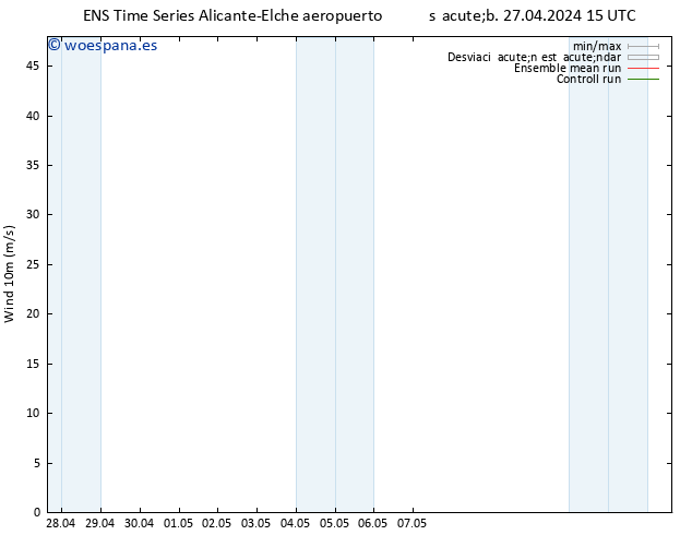Viento 10 m GEFS TS mar 30.04.2024 15 UTC