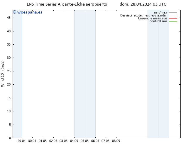 Viento 10 m GEFS TS mié 01.05.2024 03 UTC