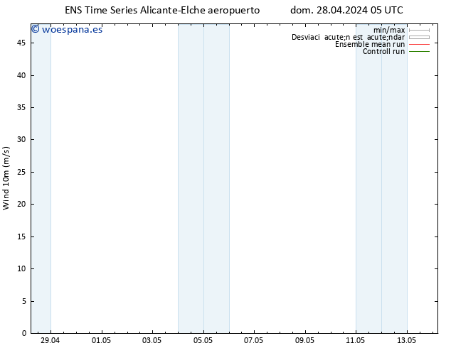 Viento 10 m GEFS TS mar 30.04.2024 23 UTC