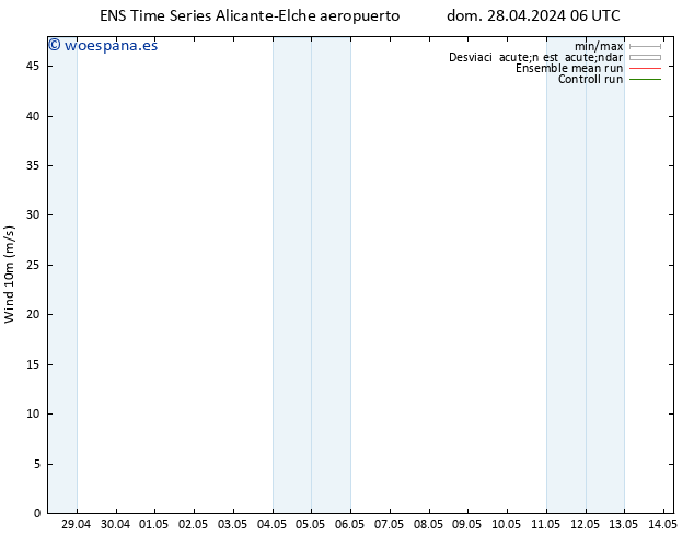 Viento 10 m GEFS TS dom 28.04.2024 12 UTC