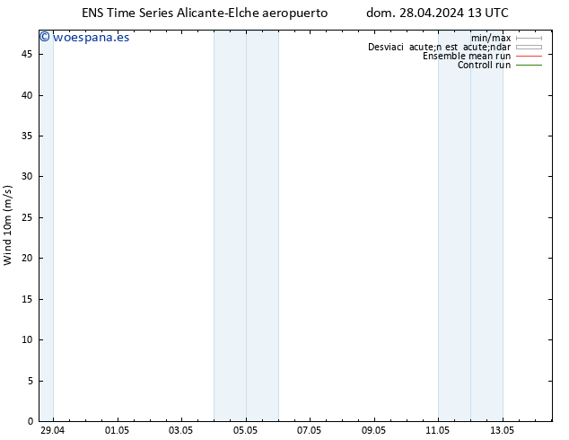 Viento 10 m GEFS TS mié 01.05.2024 13 UTC