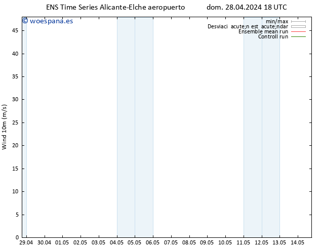 Viento 10 m GEFS TS sáb 04.05.2024 06 UTC