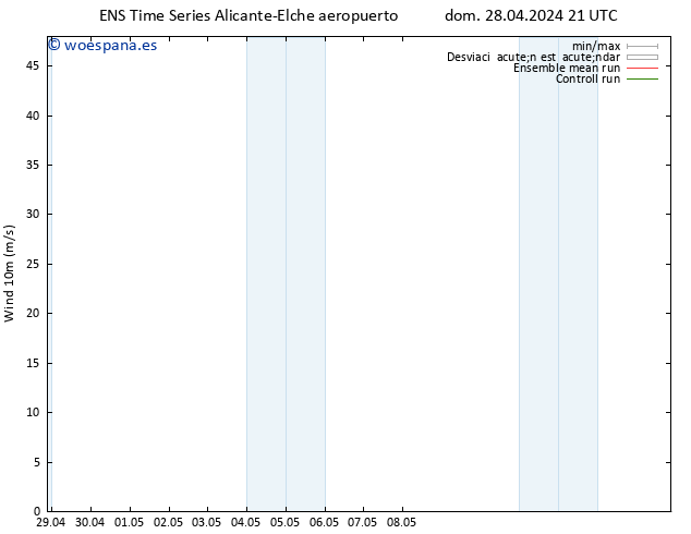 Viento 10 m GEFS TS mar 14.05.2024 21 UTC