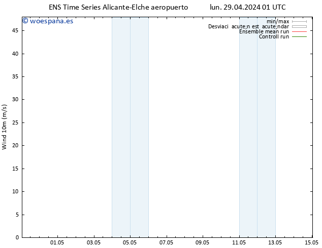 Viento 10 m GEFS TS dom 05.05.2024 07 UTC