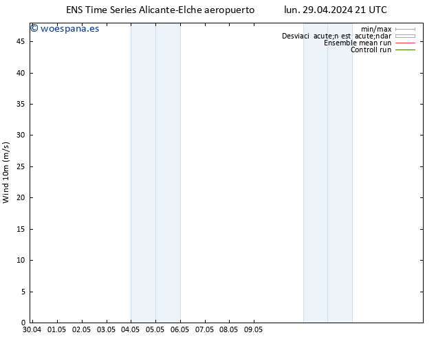 Viento 10 m GEFS TS sáb 04.05.2024 03 UTC