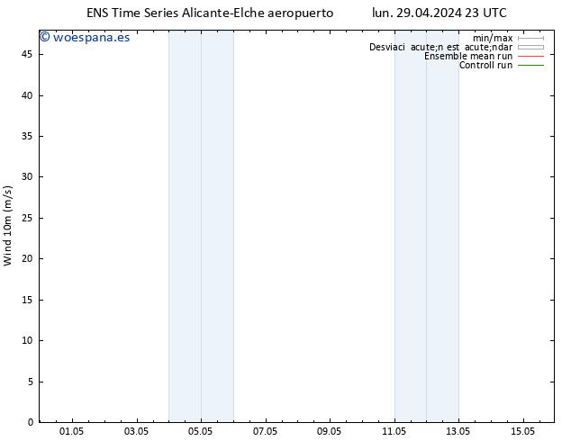 Viento 10 m GEFS TS mié 01.05.2024 17 UTC