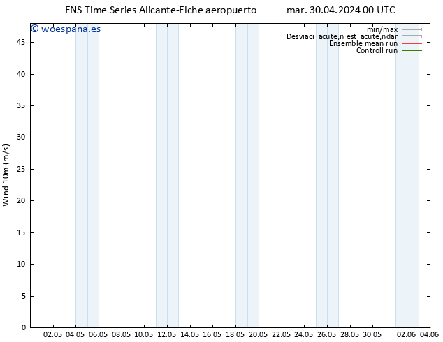 Viento 10 m GEFS TS mar 30.04.2024 06 UTC