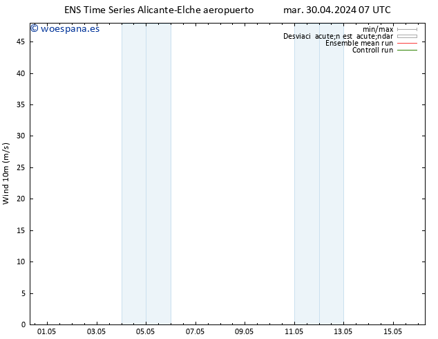 Viento 10 m GEFS TS mar 30.04.2024 13 UTC