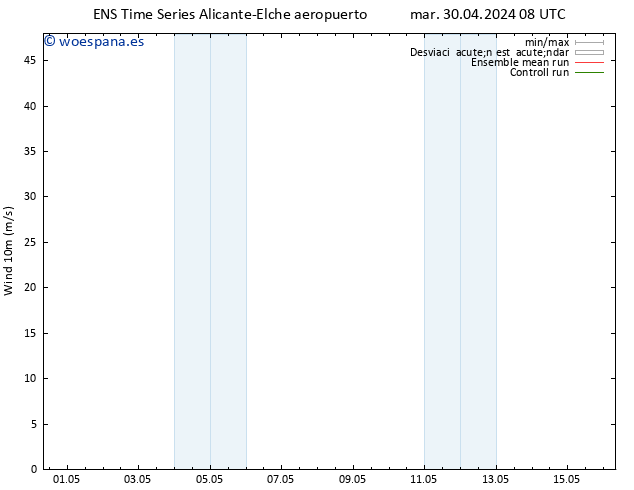 Viento 10 m GEFS TS mar 30.04.2024 08 UTC