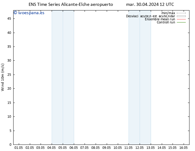 Viento 10 m GEFS TS mar 30.04.2024 12 UTC