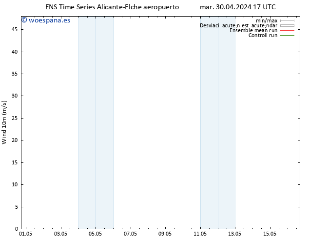 Viento 10 m GEFS TS mar 07.05.2024 11 UTC