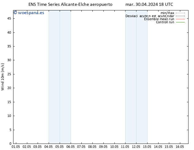 Viento 10 m GEFS TS mar 30.04.2024 18 UTC