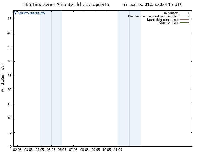 Viento 10 m GEFS TS dom 05.05.2024 21 UTC