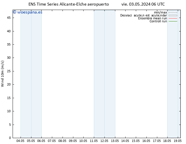 Viento 10 m GEFS TS dom 19.05.2024 06 UTC